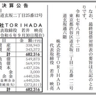官報ブログ