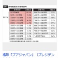 【国民総貧乏】｢世帯所得250万円未満｣が51.3%を占める…みんな平等に貧しくなった日本の言ってはいけない真実とは