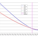 4月22日IVデータ