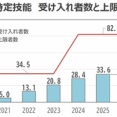 移民導入は危険極まりない！