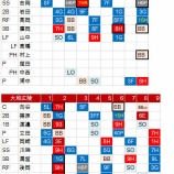 『立田将太170球オーバーの終戦｜アマチュア野球』の画像