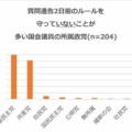 立憲民主党　質問通告2日前ルール守らない直前提出で、高市総理がやむを得ず午前3時から異例の勉強会に苦言