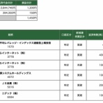 在宅サラリーマンのデイトレ日記