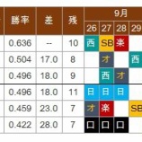 『パ・リーグ、まだ決まらないあれやこれや』の画像