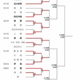 『【春季大会2026】4/18　県大会2回戦8試合の結果』の画像