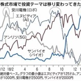 『「バイオ」の次は「5G」?!テーマ関連株は成長の罠に陥るリスク大。』の画像