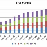 『【PM】フィリップ・モリスが配当と50～70億ドル自社株買いを発表！』の画像