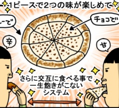 インドカレー屋の正解をたたき出す