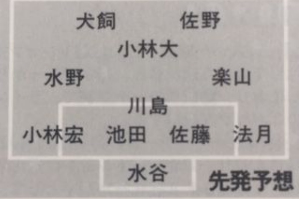 いにしえの高校サッカー備忘録 - 清水商