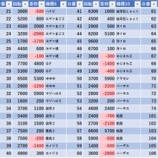 『5/24　オリパサⅣ　旧イベ』の画像