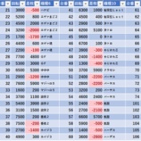 『5/24　オリパサⅣ　旧イベ』の画像