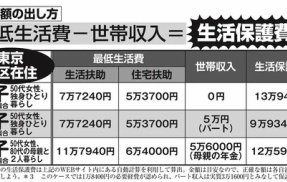 お前らに生活保護の現実教えたるわ
