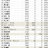『イチロー日米通算4000本安打騒ぎの憂鬱｜2013MLBペナントレース』の画像