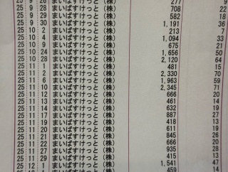 8年間ずっと損していた…イオン株主優待を1年使ってみたらポイントが想像以上だった話