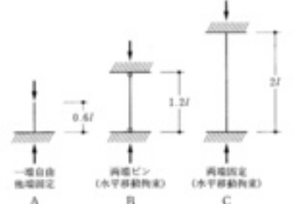 建築デザイン研究科 - H20構造