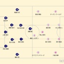 百年構想リーグ　福岡０－２C大阪