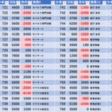 『5/3　BIGディッパー戸越銀座』の画像