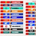 2026年F1イギリスGP スプリントスターティンググリッド