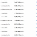 Google Hash Code 2020に参加しました
