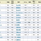 『小倉7Rの競走中止について』の画像
