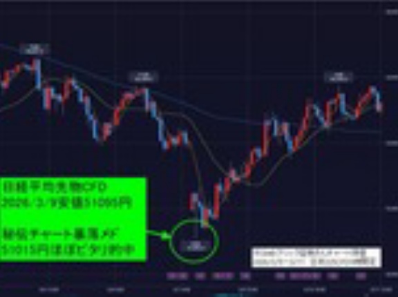 株価暴落したとき、日経平均がどこまで下落するか目安がわかる！秘伝チャート予測で今週の安値51,000円ほぼピタリ的中。