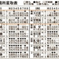 昨日の〝天覧相撲〟…横綱・大関、総崩れでしたネ(^-^;