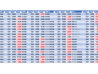 3/29　スーパーＤステーション東金　旧イベ