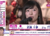 武藤十夢、初参加の総選挙でランクインしてから毎年順位が上がり続ける快挙