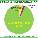 �غ�̸����������ʡ�4��10�����ڡˡ���̸��θ��ߤδ��Կ��ϡ���������13�͸����פη�1604�͡�155�ͤ��������������ౡ�����ܽ�λ����ޤ����ʿ����������Ԥ�142�͡ˡ��٤β���