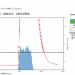 技術士（建設部門-土質及び基礎）のブログ