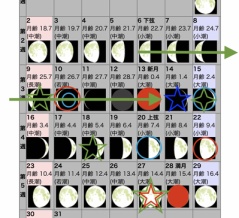 今更な非難は、自他をおとしめる