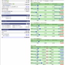 評価損益２５０８２５