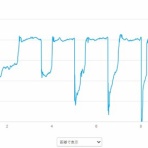 めざせ50代からサブ3、そしてその向こうへ