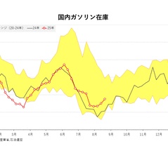 石連週報（１７〜２３日）