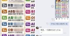 【メンタル最強が2人いる我が家！？】血液型×生まれ順ランキング＆今夜から楽天スーパーSALE！