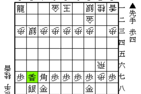 居飛車党のための役立つ将棋ブログ