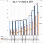 さいとう武次郎の日記【倉敷市議会議員】