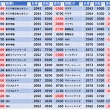 『2/14　エスパス高田馬場本店　第二土曜』の画像