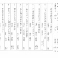 課題「宴会」令和8年4月16日（木）放送