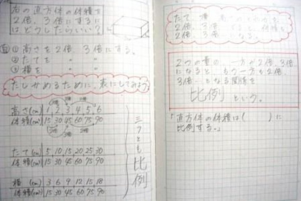 ゲンタの授業ポートフォリオ 11年05月