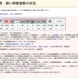 『埼玉県 新型コロナウイルス:5月7日(土)埼玉県の現在の患者数は前日比較【374人減少】の計10263人。退院・療養終了者は1776人(新たな陽性者1398人)。』の画像