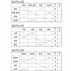 泉北地区中体連軟式野球部