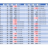 『11/22　マルハン池袋　旧イベ』の画像