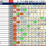 波乱レースを狙え！