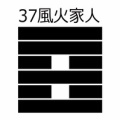 神易64卦：風火家人（ふうかかじん）