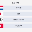 【サッカー】2026年FIFAワールドカップ(W杯)組み合わせが決定！