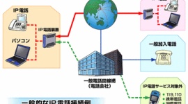 ＩＰ電話乗っ取り国際通話、高額請求の被害多発