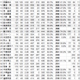 『日本のクローザーについて考える|野球史』の画像