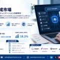 AIテキスト生成市場、2035年36.45億米ドルを突破、CAGR 18.2%