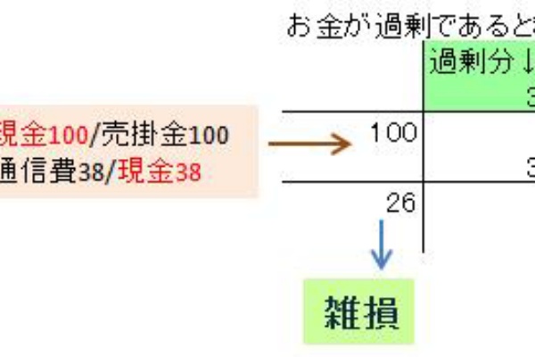 2 1 総合問題 現金預金 ということ